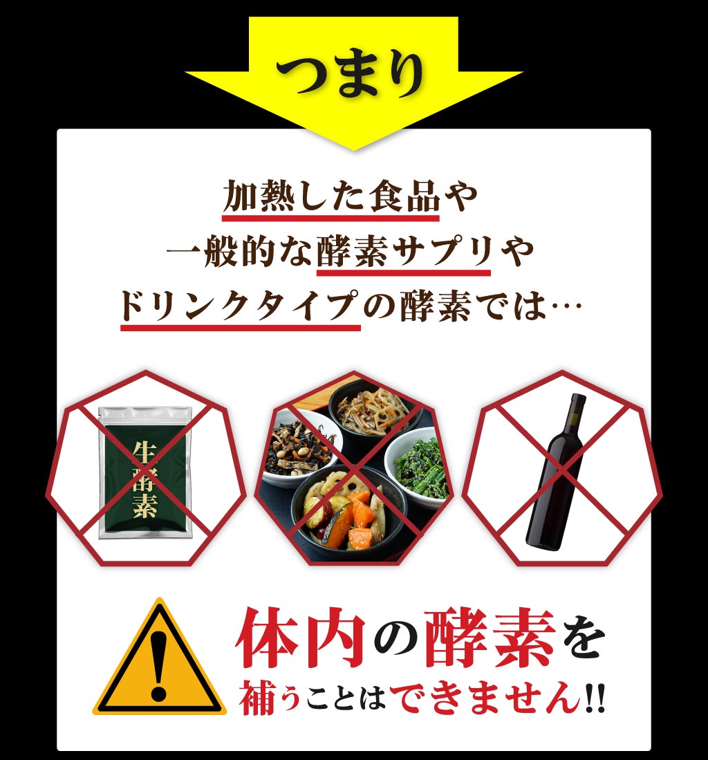 つまり、加熱した食品や一般的な酵素サプリやドリンクタイプの酵素では...体内の酵素を補うことはできません!!